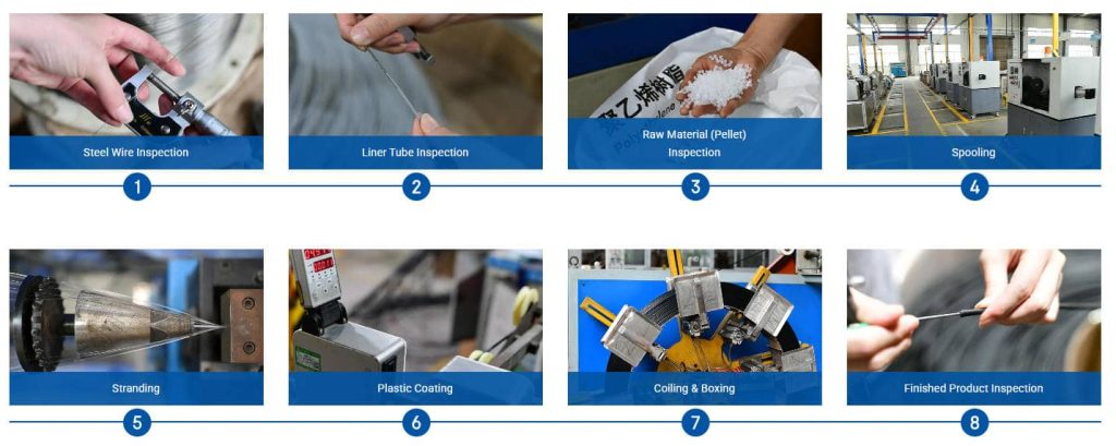 Control cable conduit manufacturing and dimensional inspection at Keli